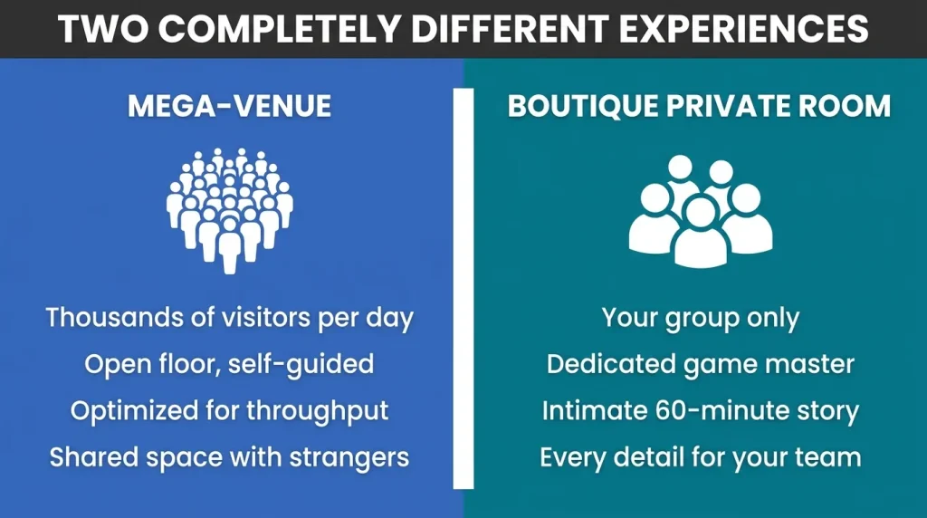 Comparison of a mega-venue and a boutique private room across four points