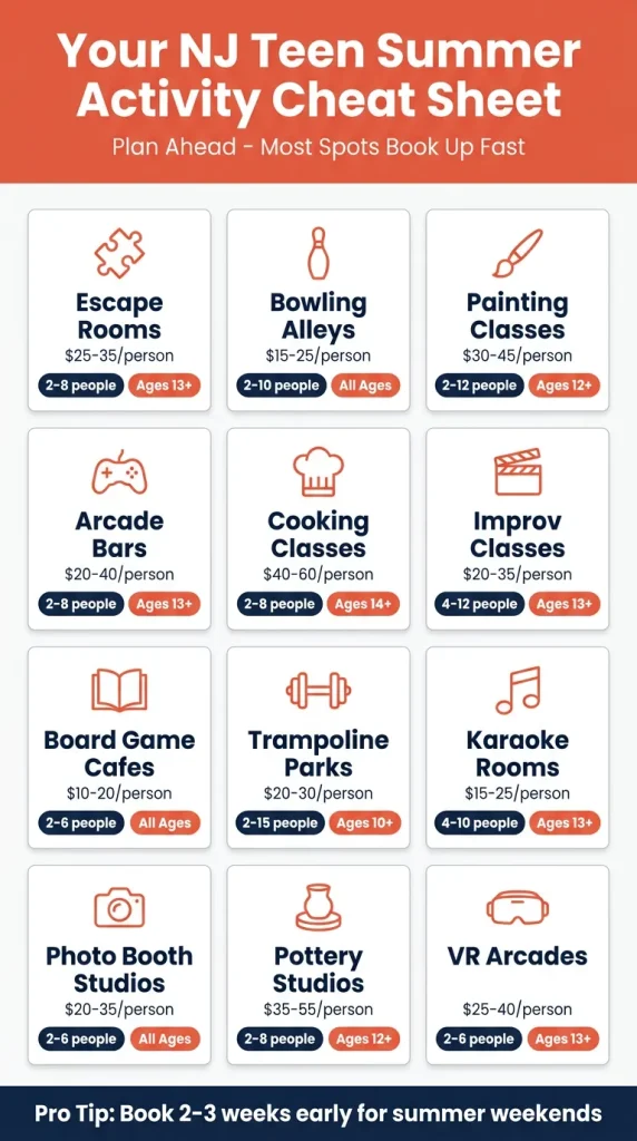 NJ Teen Summer Activity Cheat Sheet — 12 Ideas With Prices and Age Ranges New Jersey teen summer activity cheat sheet with prices, group sizes and ages